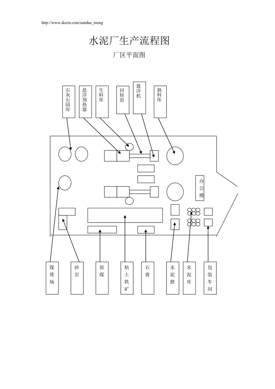 水泥厂生产工艺流程图(供参考).doc_第1页