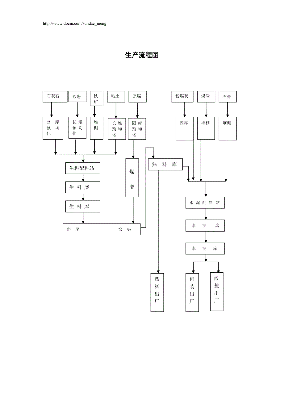 水泥厂生产工艺流程图(供参考).doc_第2页