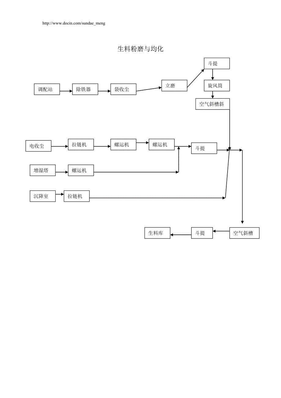 水泥厂生产工艺流程图(供参考).doc_第3页