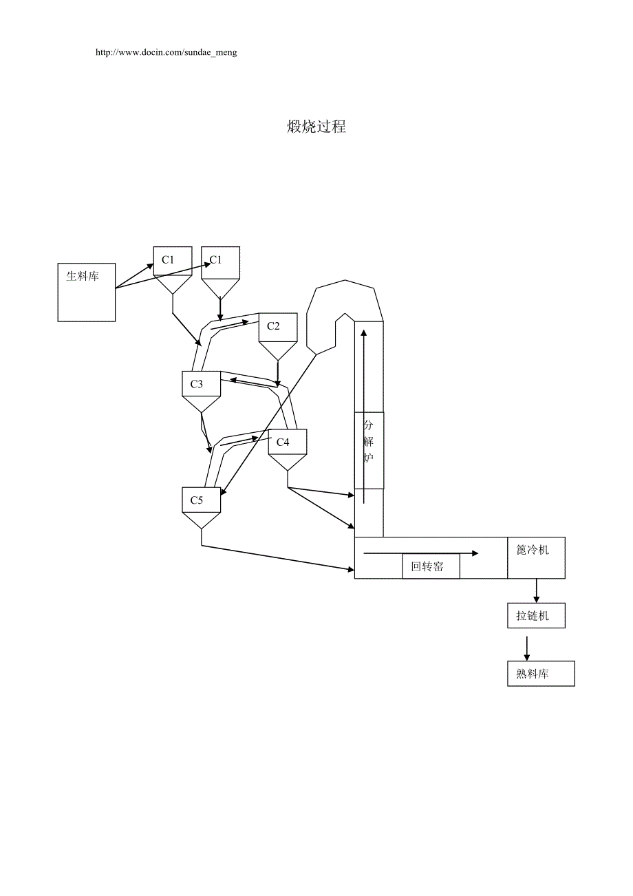 水泥厂生产工艺流程图(供参考).doc_第4页