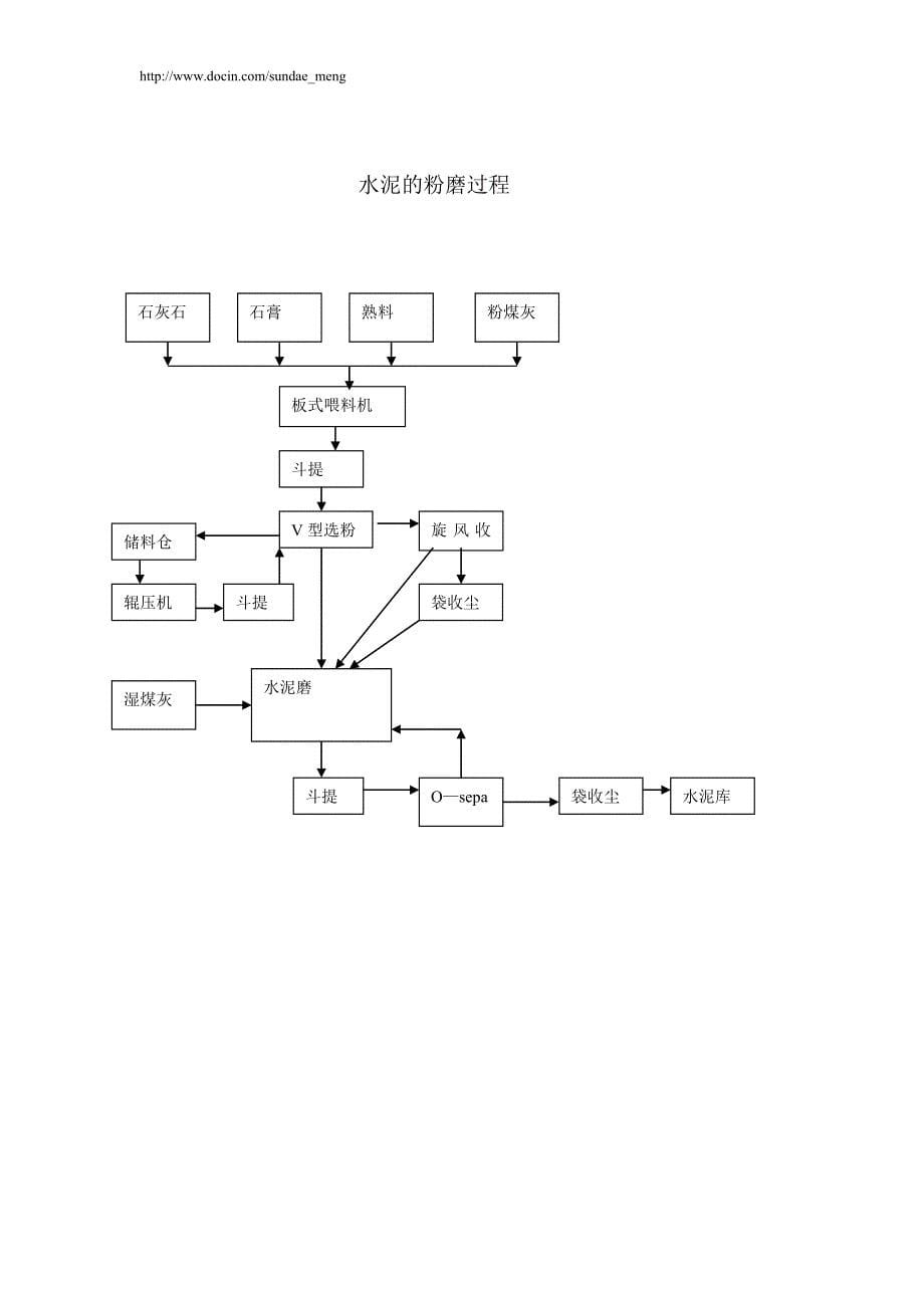 水泥厂生产工艺流程图(供参考).doc_第5页