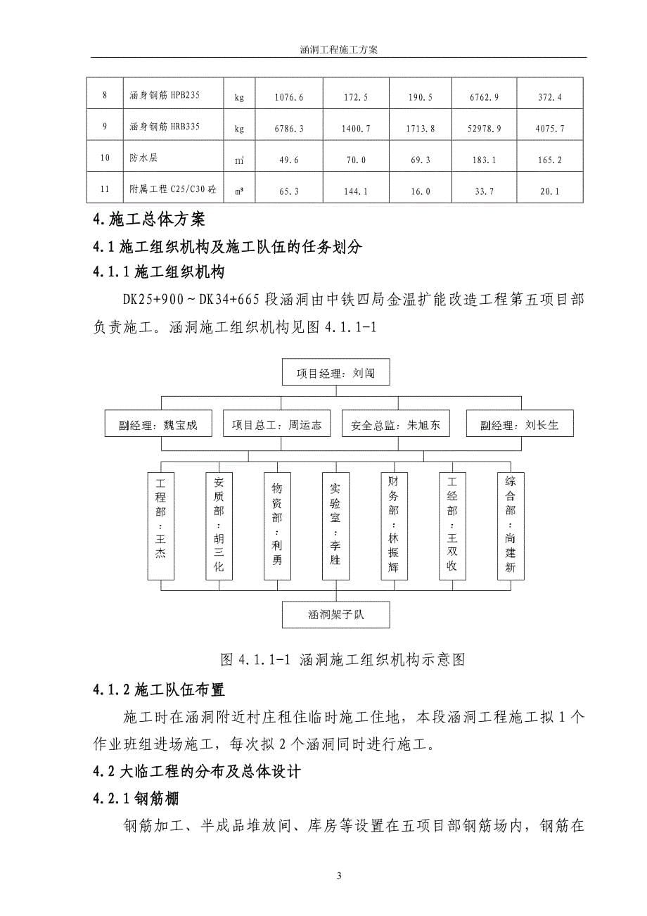 金温5涵洞工程施工方案.doc_第5页