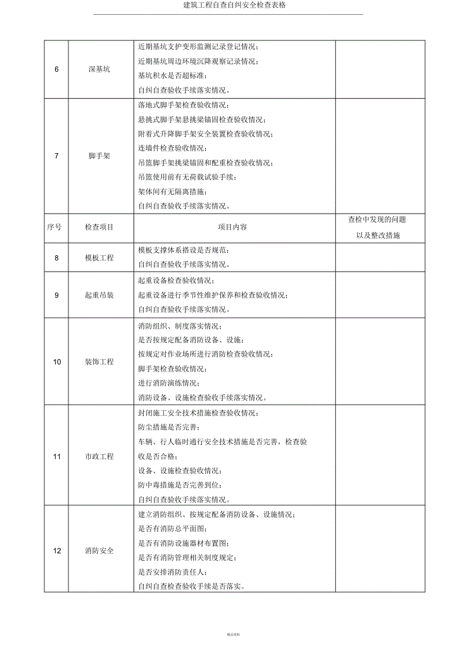 建筑工程自查自纠安全检查表格.docx_第4页