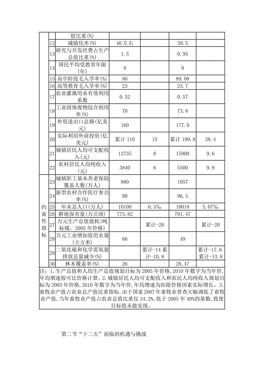 河南省“十二五”纲要.doc_第5页