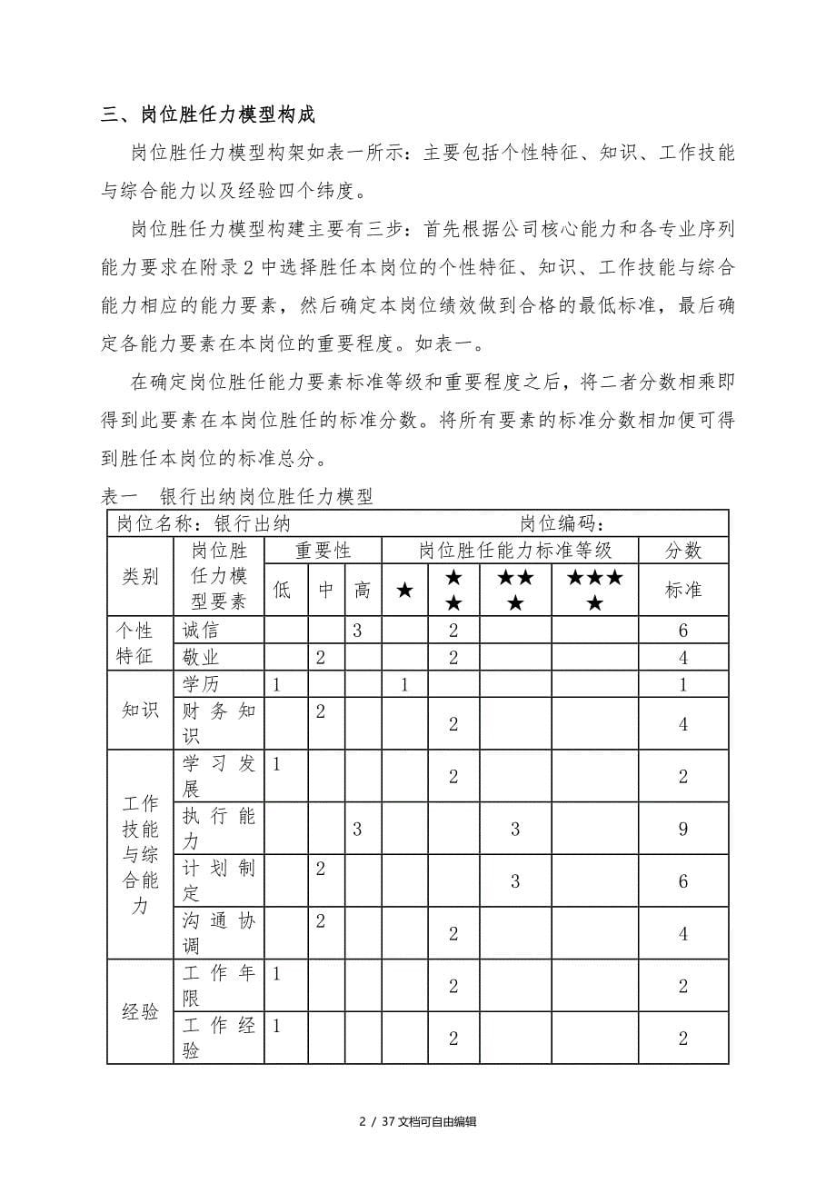 岗位胜任力模型评估手册_第5页