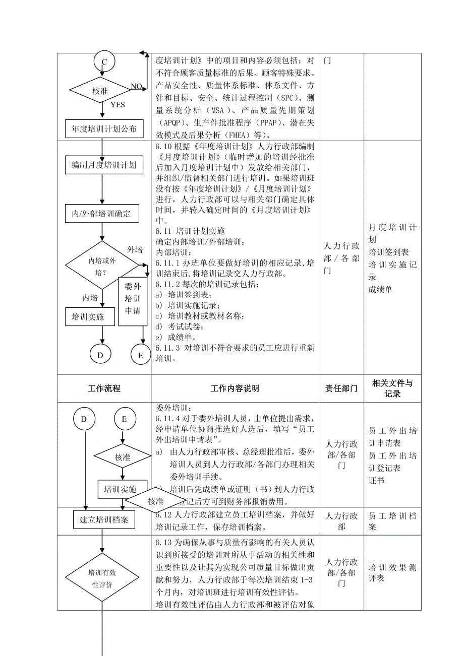 6-1人力资源管理程序.doc_第5页