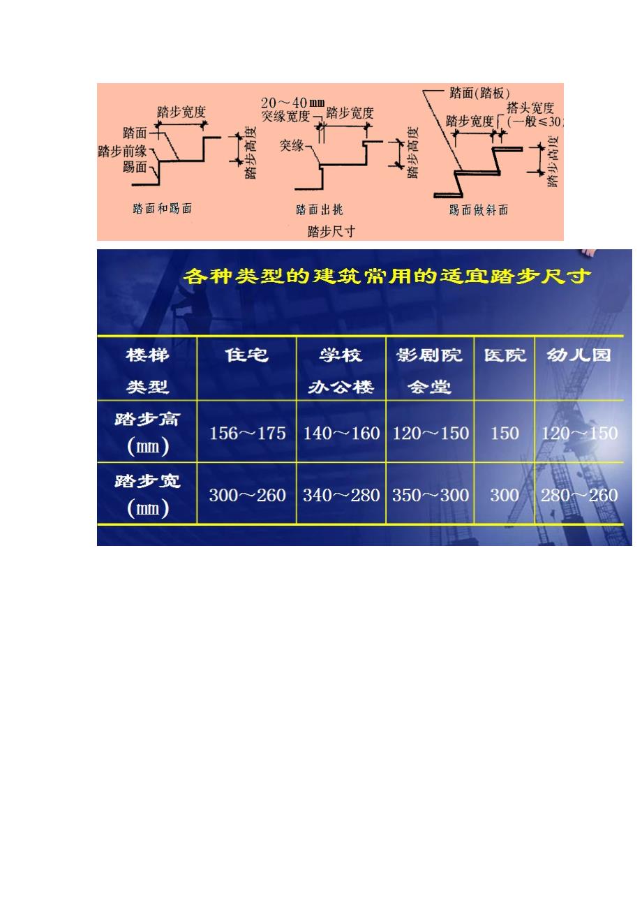 楼梯的基础知识.doc_第4页