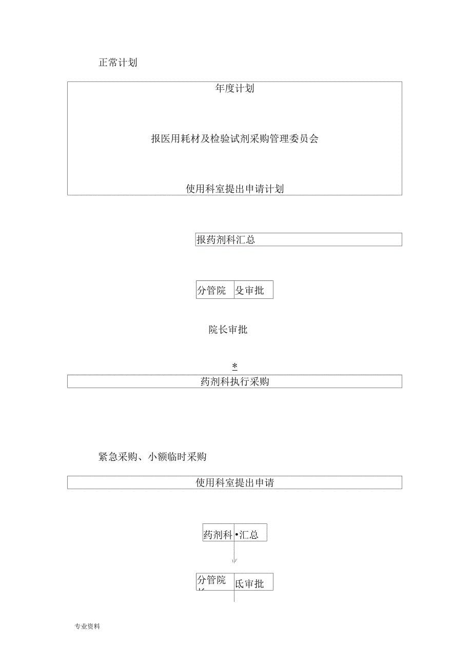 医用耗材及检验试剂采购管理_第5页