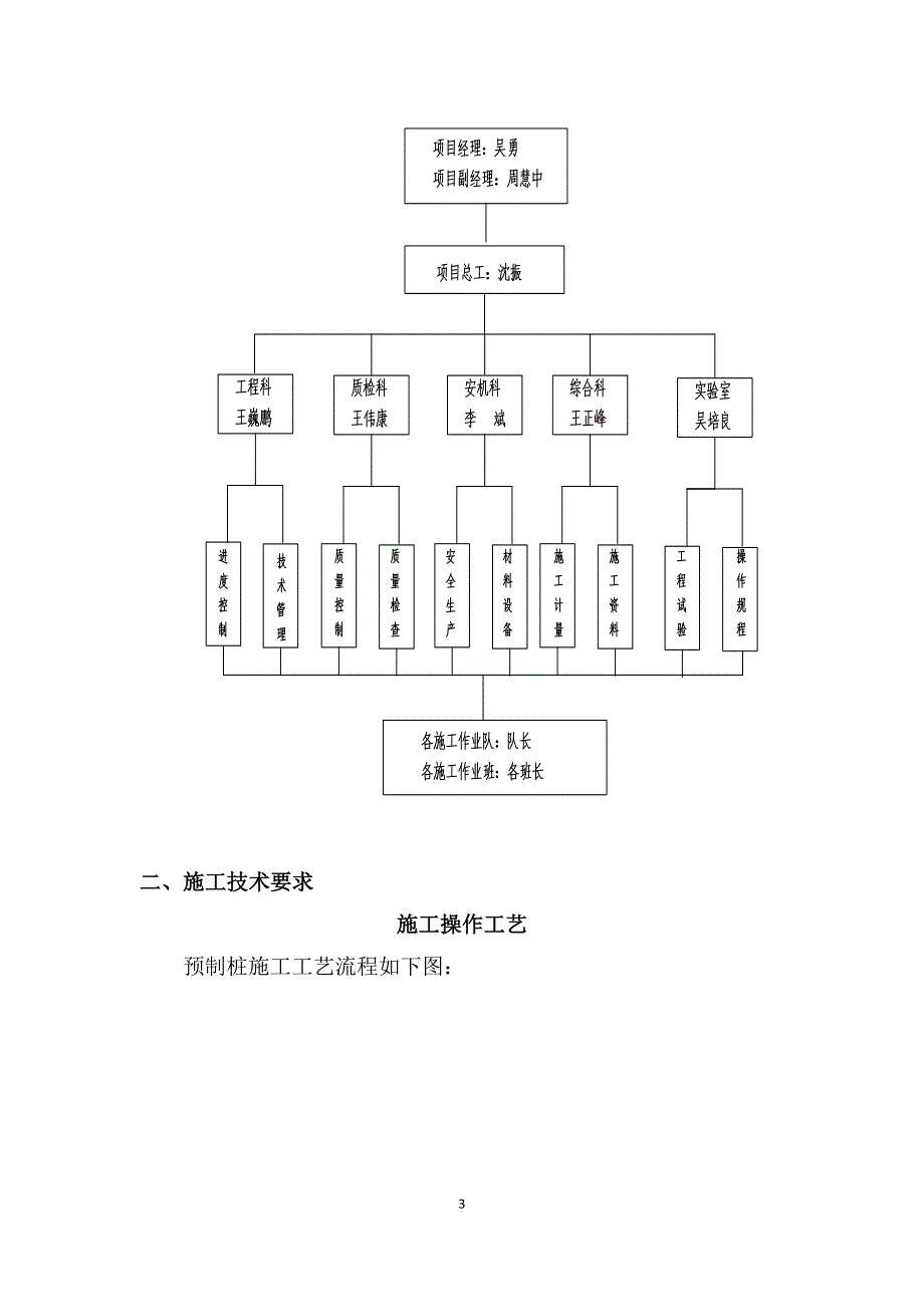 预应力管庄施工方案南三环路.doc_第3页