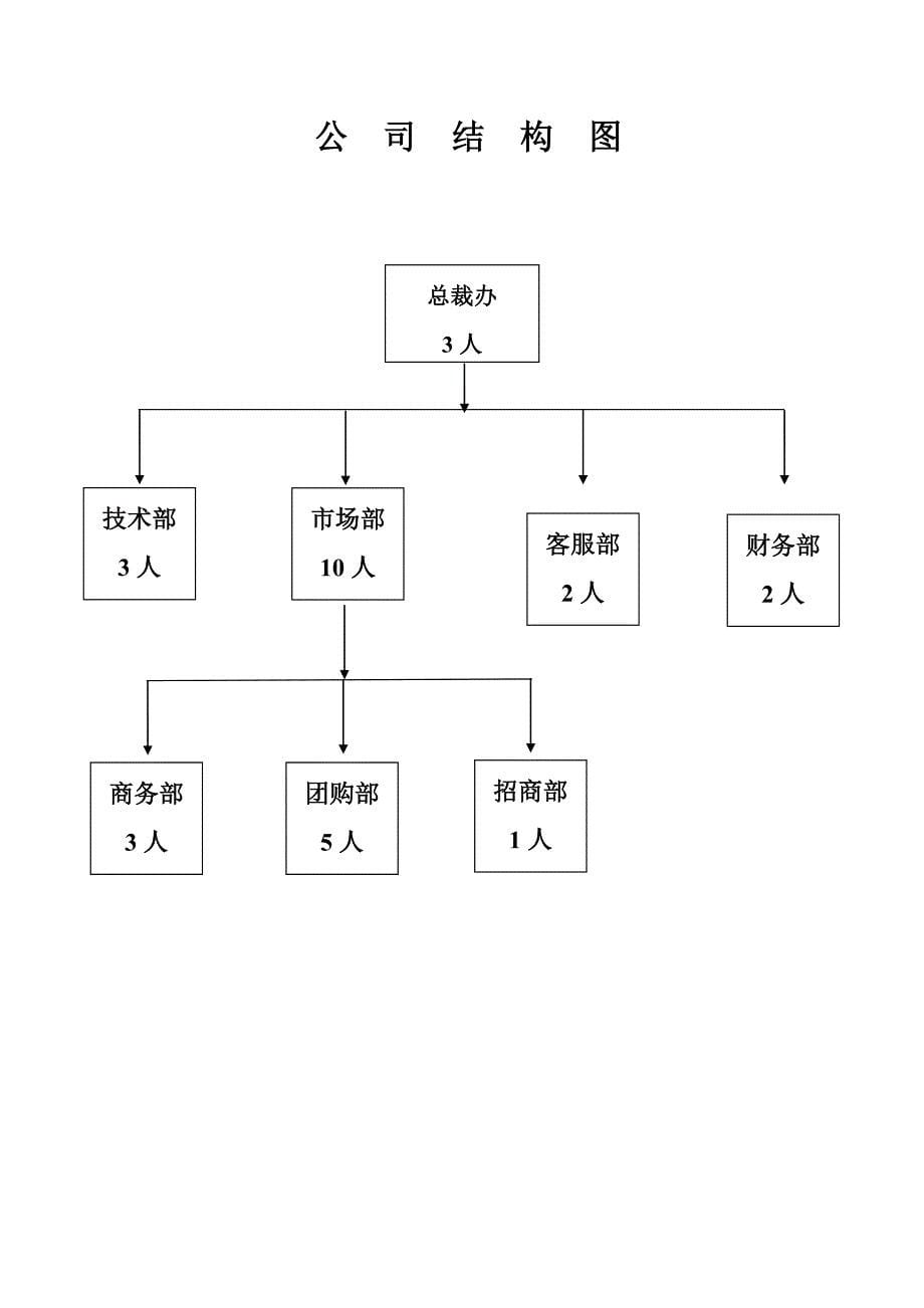 公司现有设备.doc_第5页