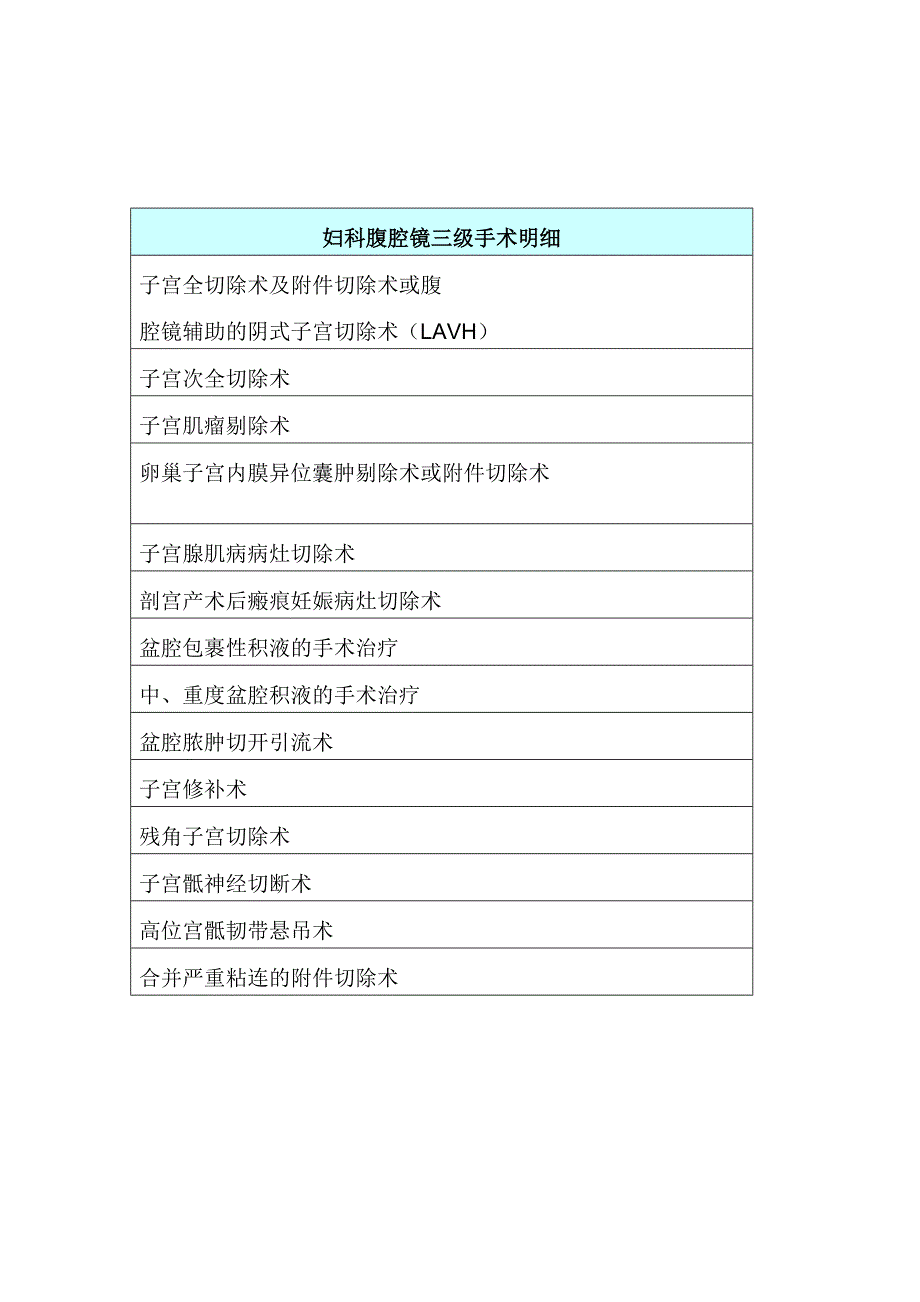 妇科腹腔镜手术分级_第2页