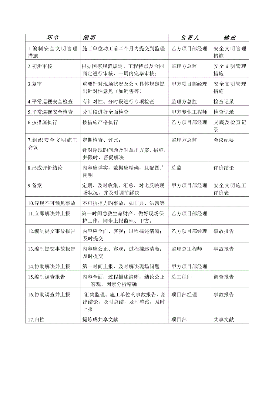 安全文明施工管理流程.doc_第4页