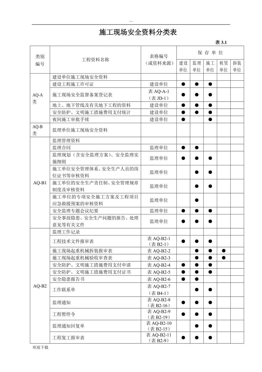 北京全套安全资料表格_第5页