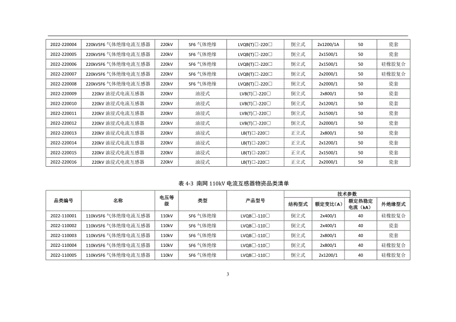 附件7：电流互感器设备型号审查技术细则.docx_第3页