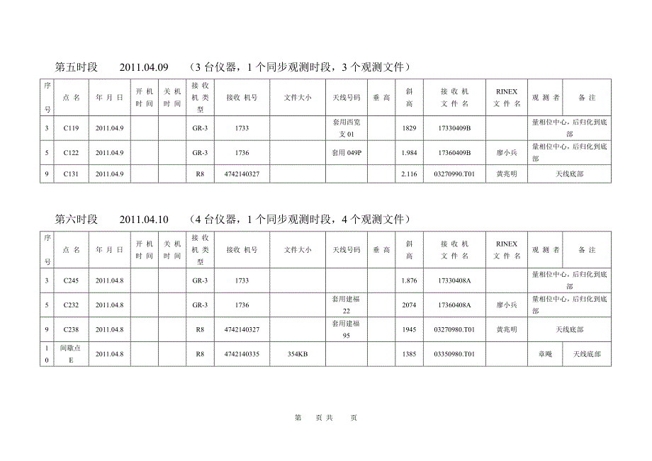 GPS观 测 记 录 表.doc_第4页