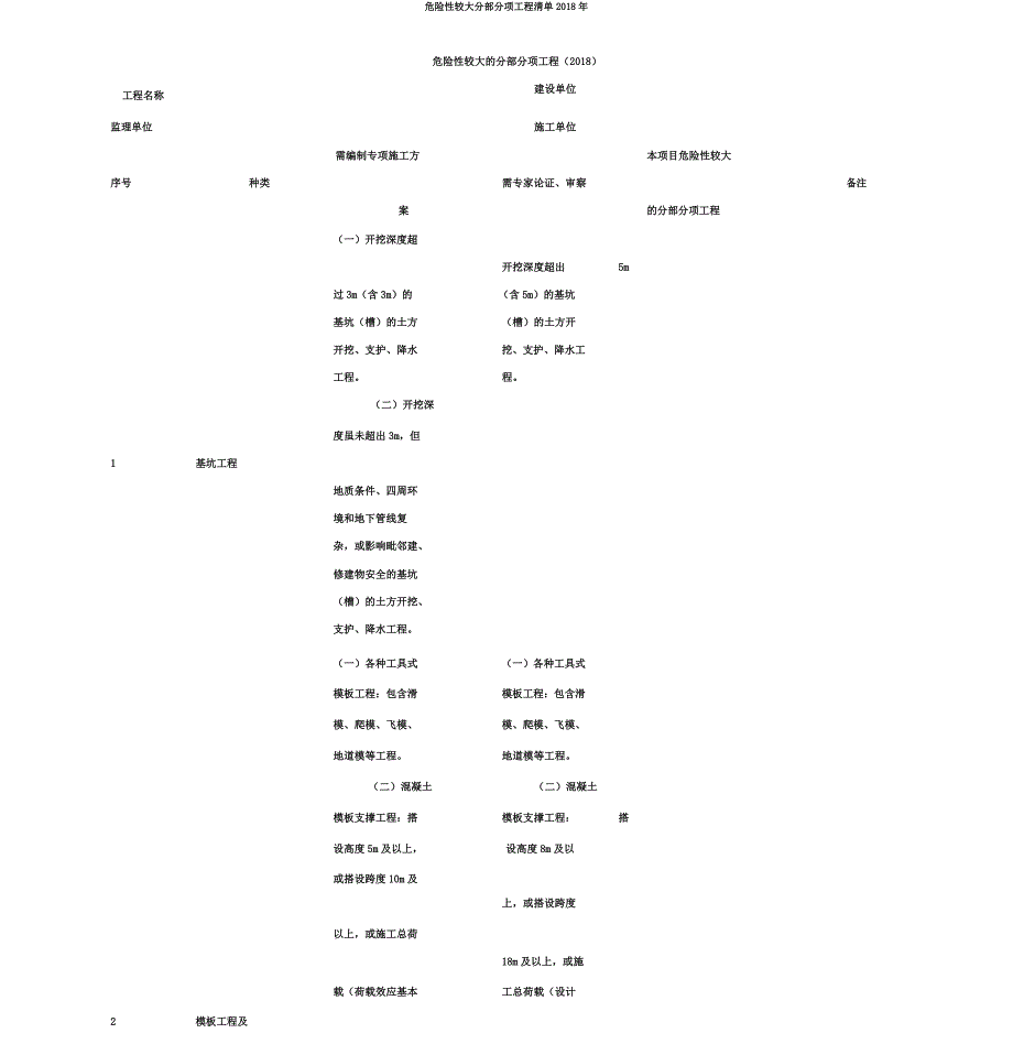 危险性较大分部分项工程清单2018年.docx_第1页