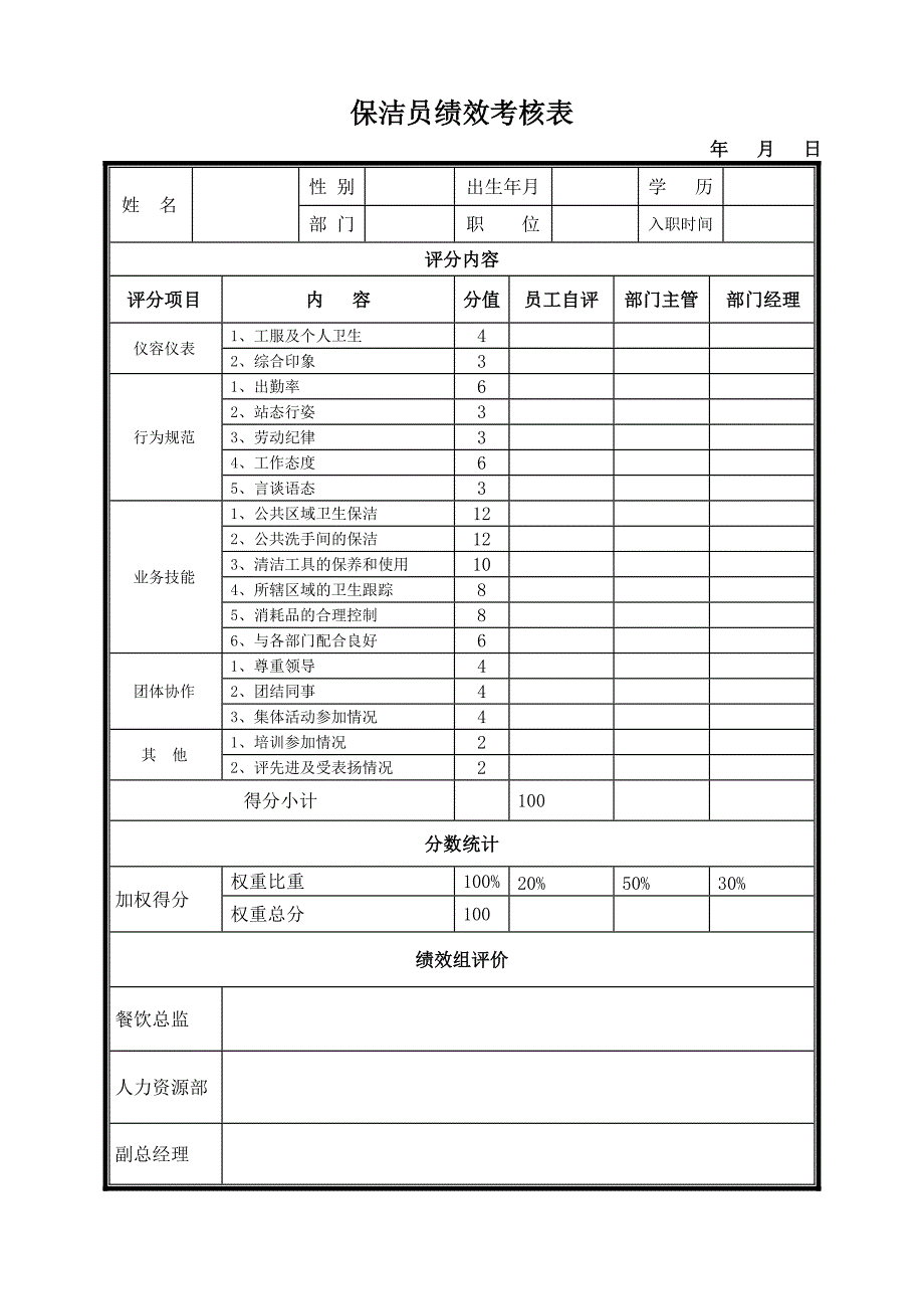 餐饮各岗位绩效考核表.doc_第3页