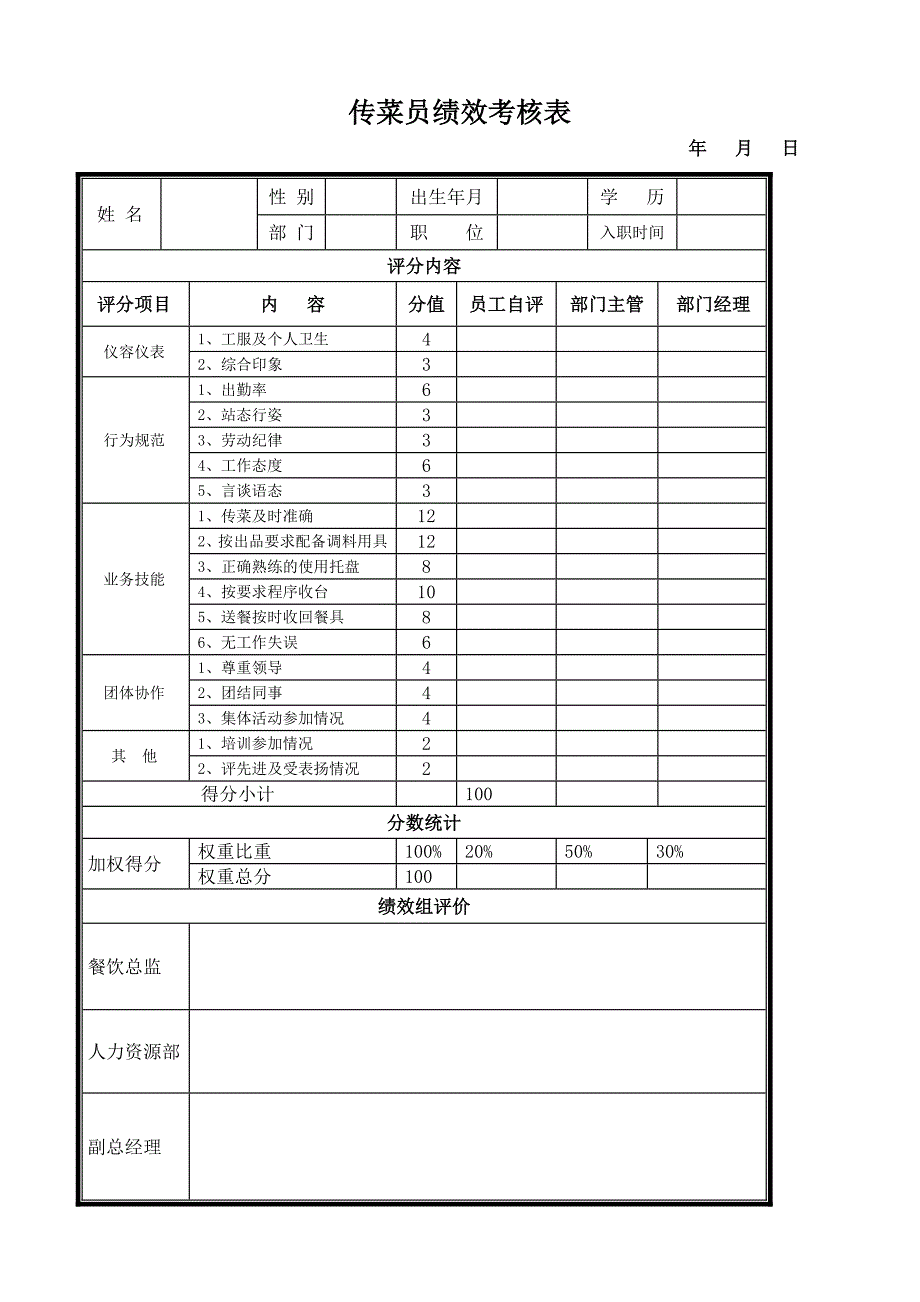 餐饮各岗位绩效考核表.doc_第4页