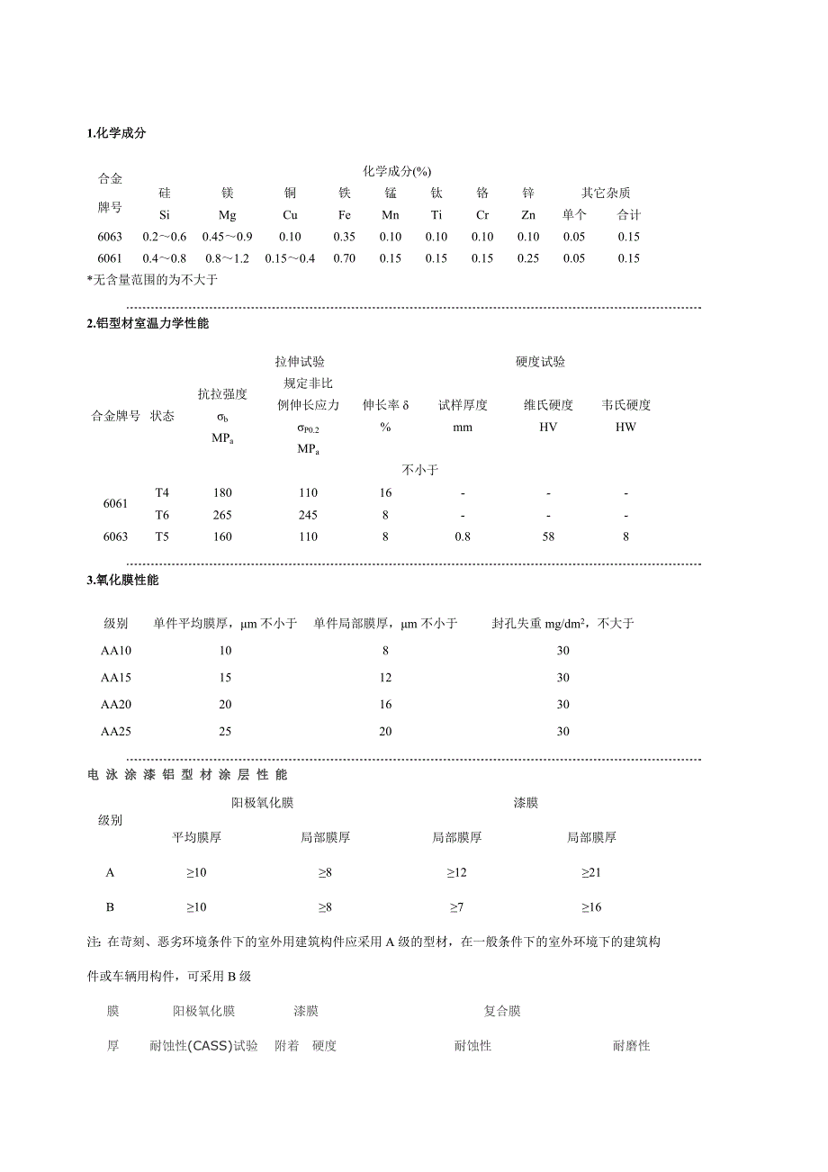 铝材合金性能及推拉窗,平开窗性能.doc_第1页