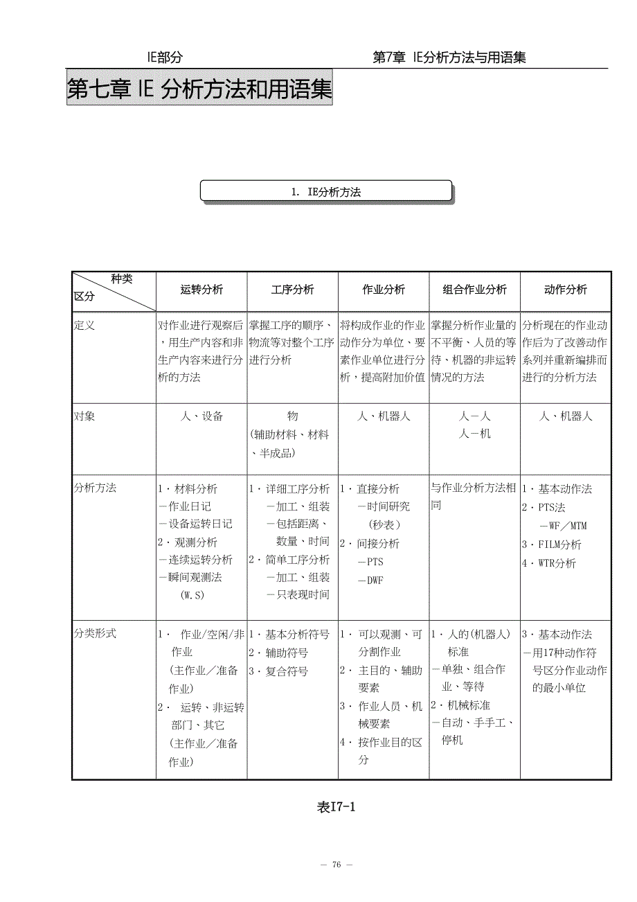 IE分析方法和用语集（天选打工人）.doc_第1页