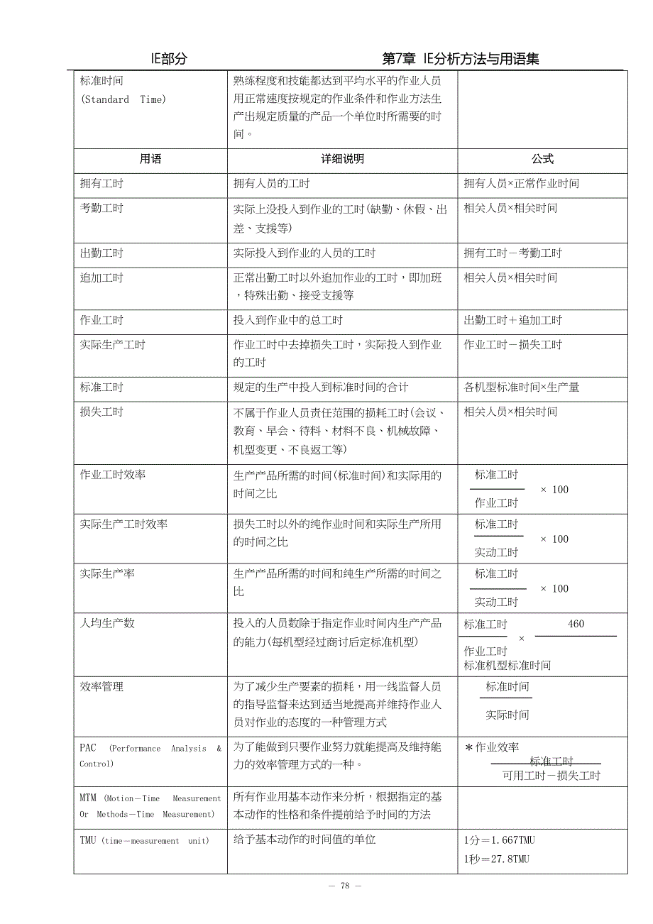 IE分析方法和用语集（天选打工人）.doc_第3页