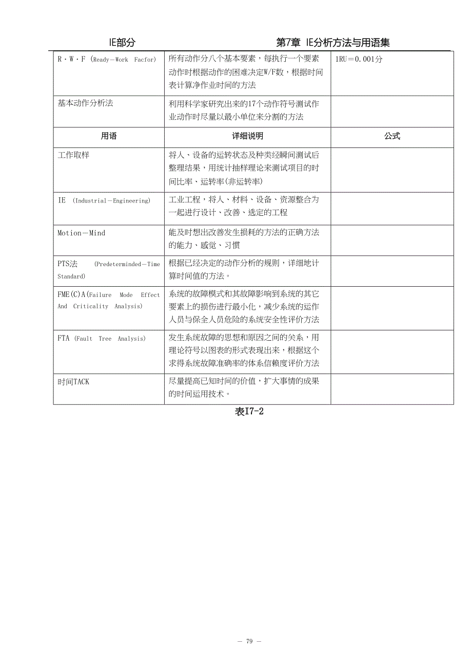 IE分析方法和用语集（天选打工人）.doc_第4页