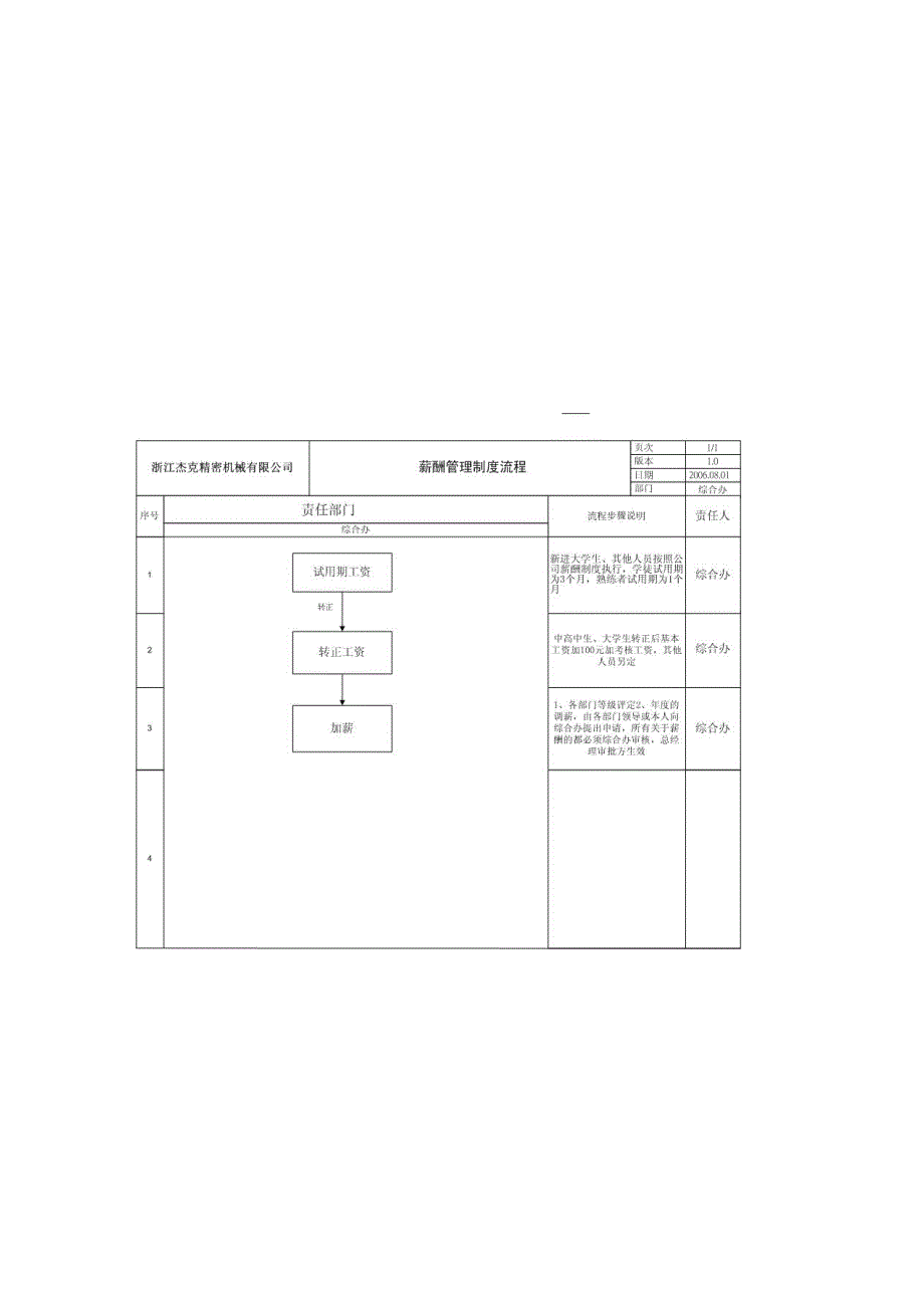 薪酬管理制度.doc_第3页