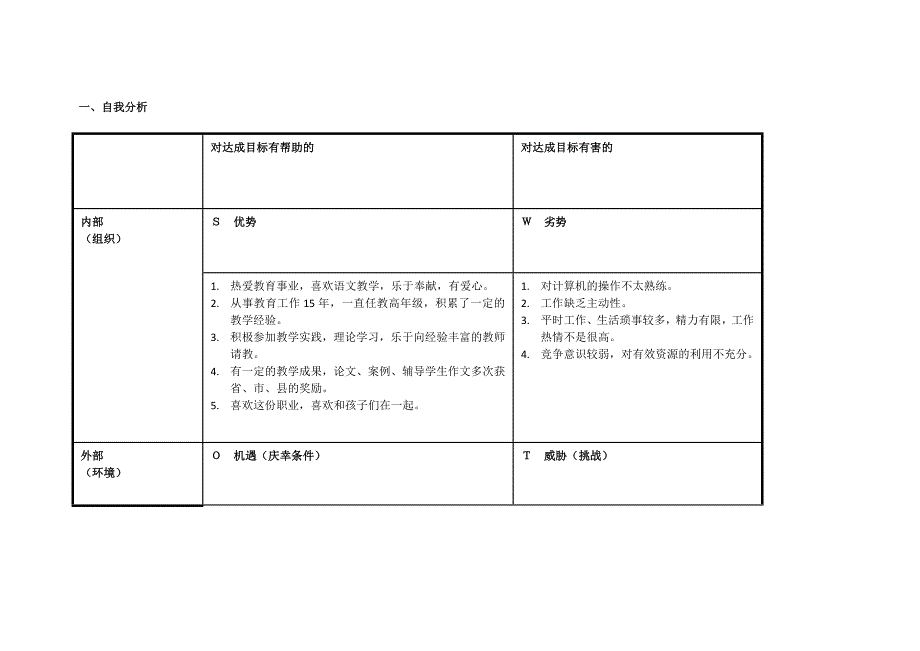 钟莎：个人自我诊断SWOT分析表.doc_第1页