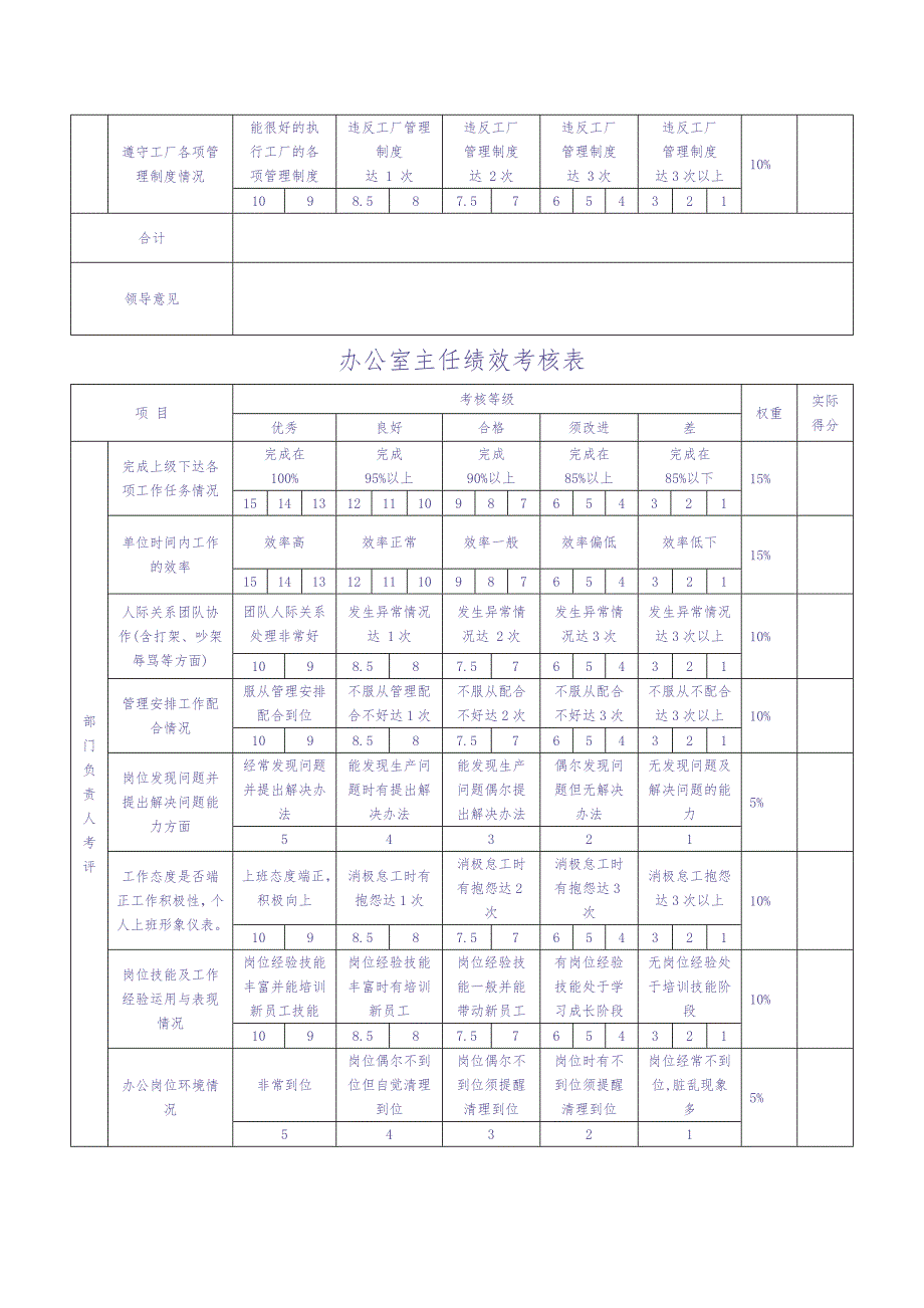 行政部绩效考核表 (2)（天选打工人）.docx_第3页
