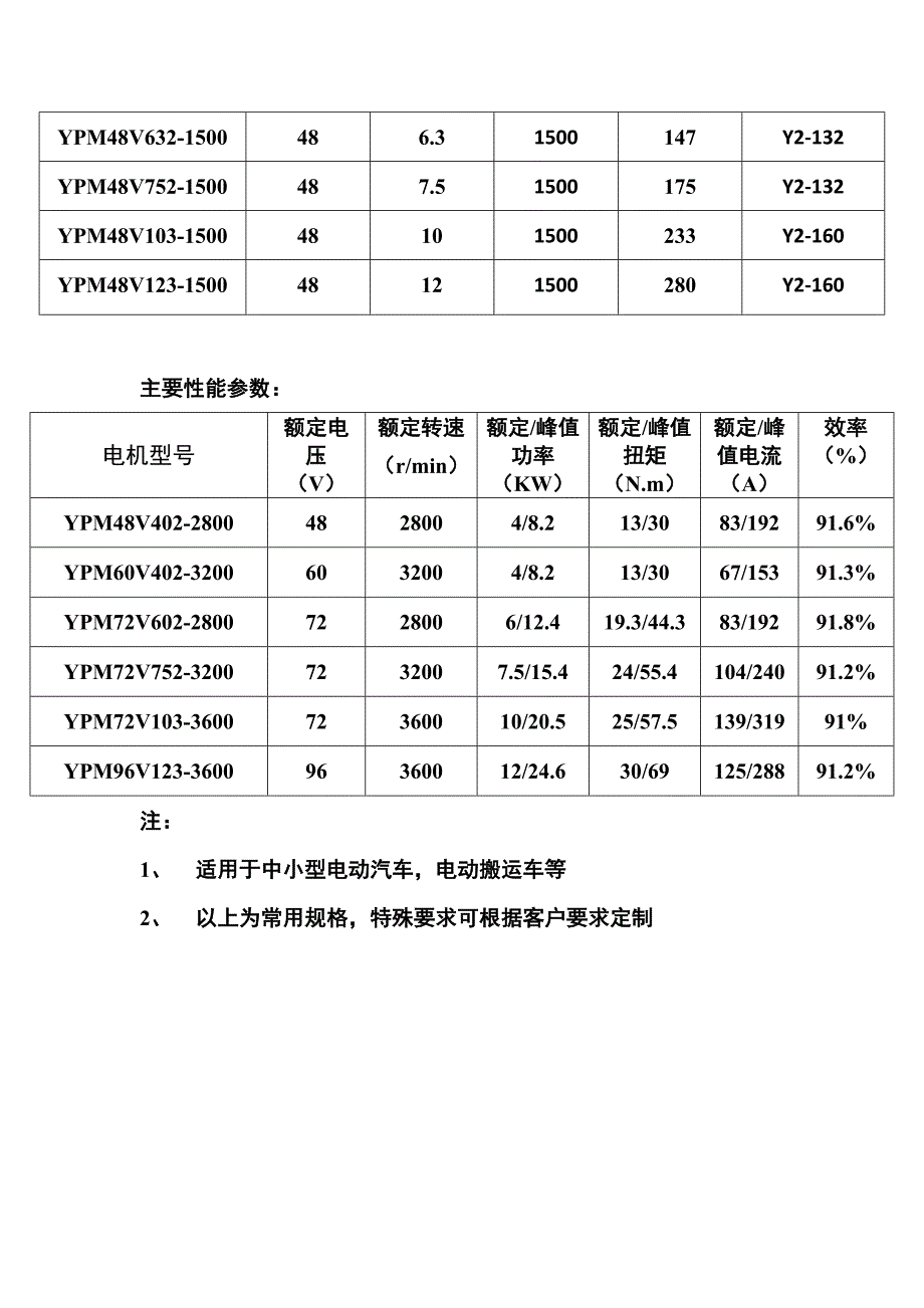 直流牵引电机 XQ直流牵引电机.doc_第4页