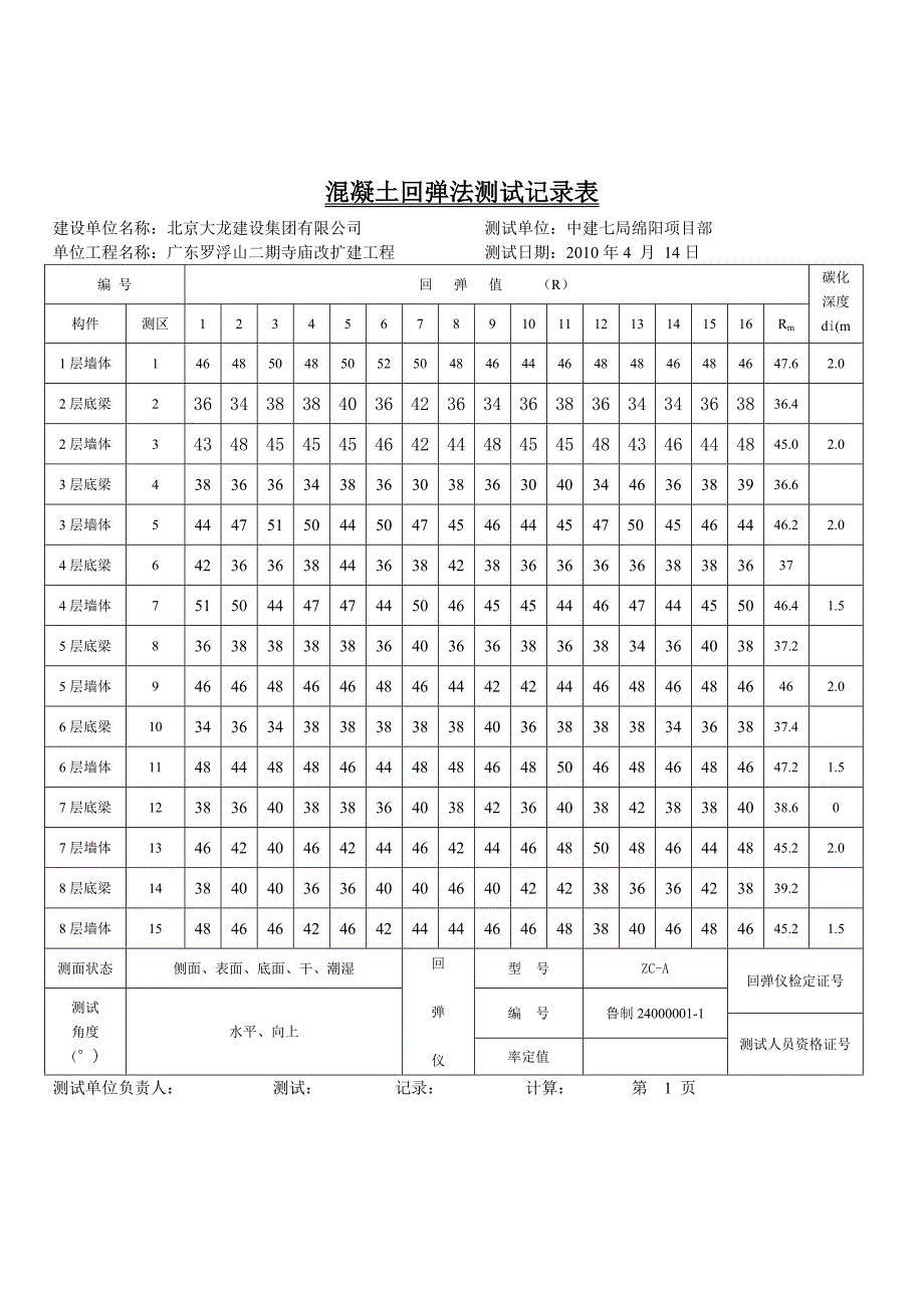 混凝土回弹表.doc_第1页