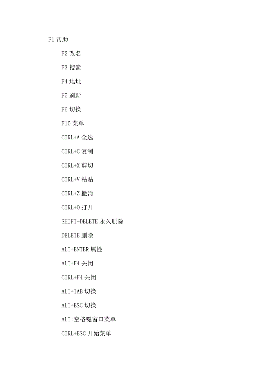 怎样使用键盘.doc_第1页