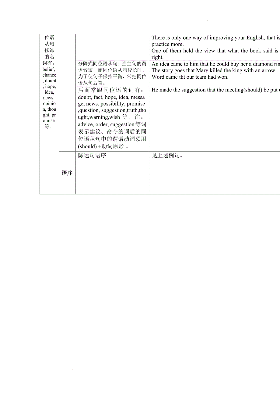 名词性从句 总结 讲义高考英语复习.docx_第4页