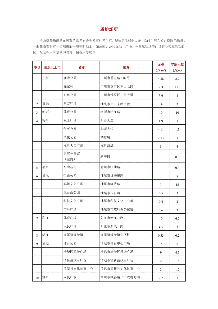 广东避护场所.doc_第1页