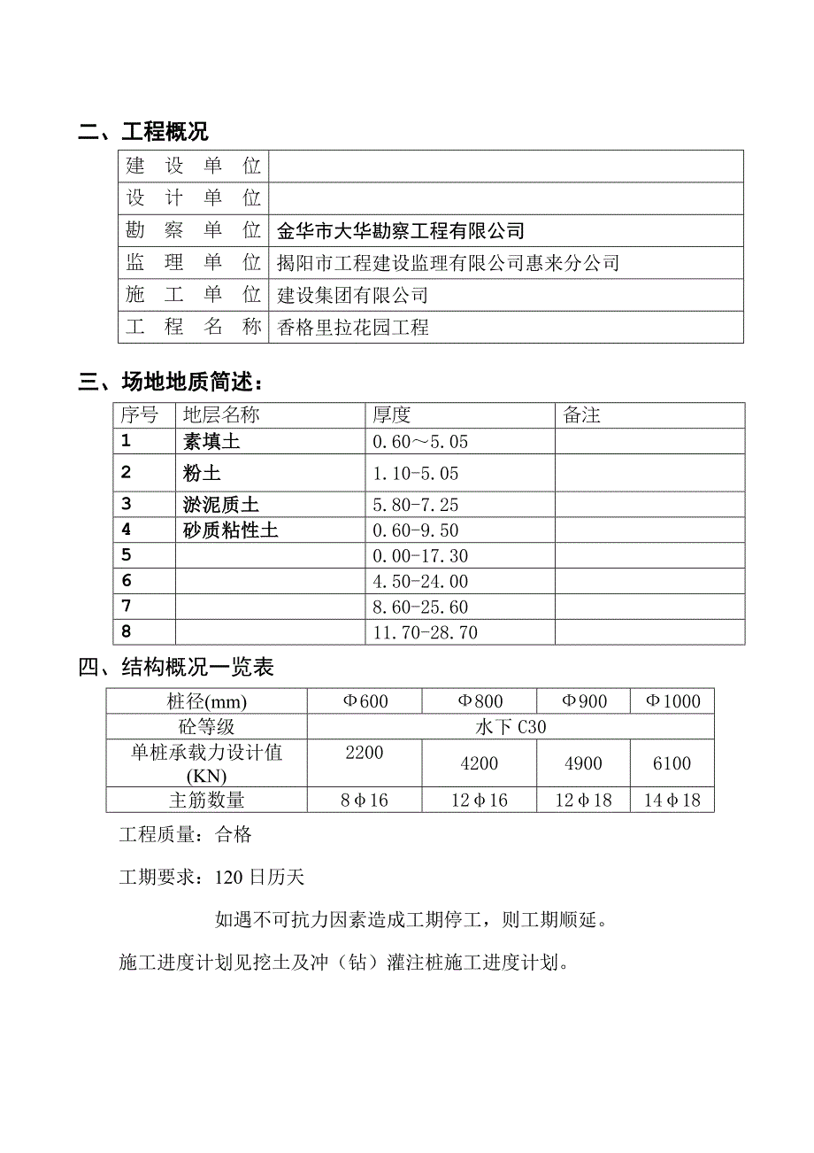 冲孔灌注桩施工方案.docx_第3页