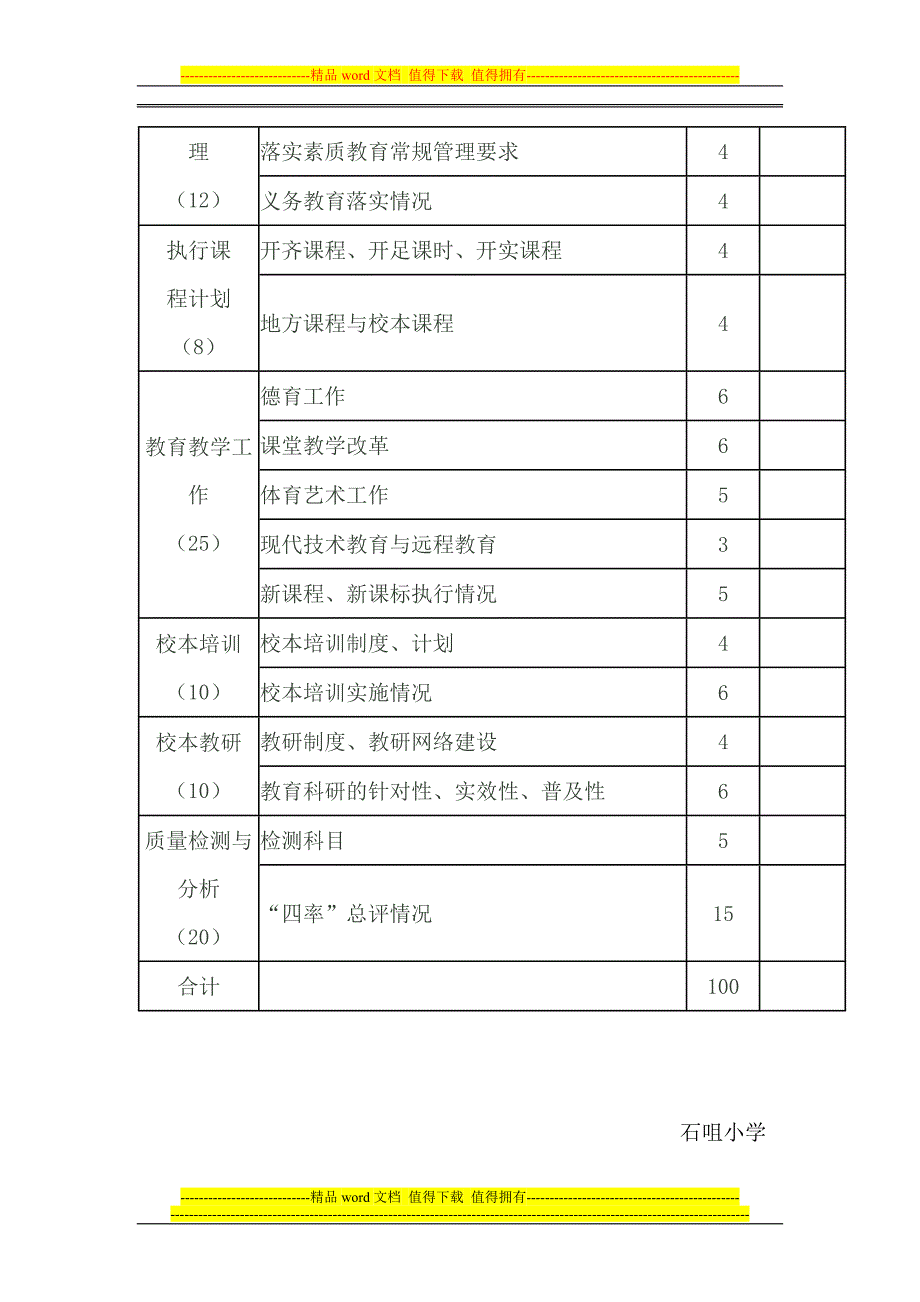 教学质量考核评价制度.doc_第4页