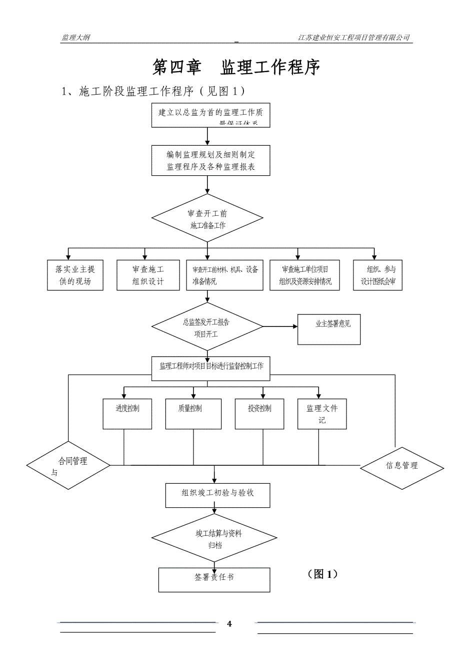 银行装修工程监理规划.doc_第5页