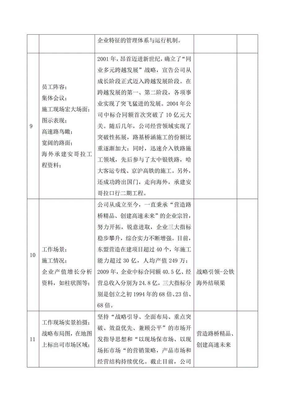 企业宣传片脚本.doc_第3页