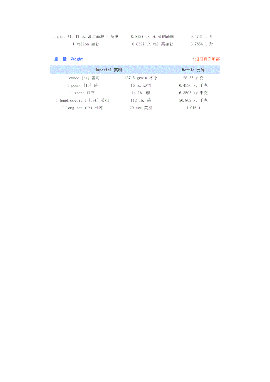 服装尺码字典.doc_第4页