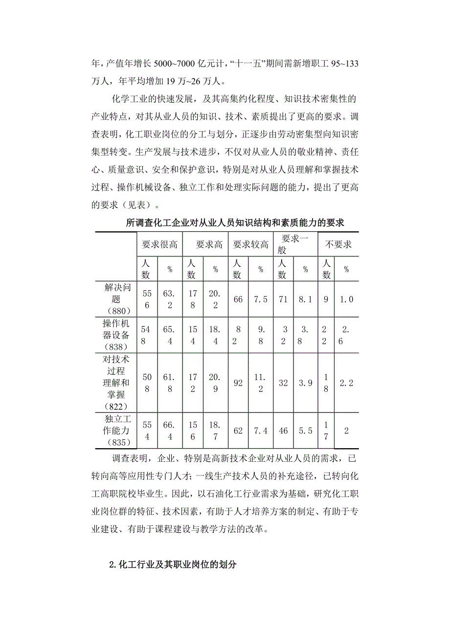 化工职业岗位群及其技术因素分析.doc_第2页