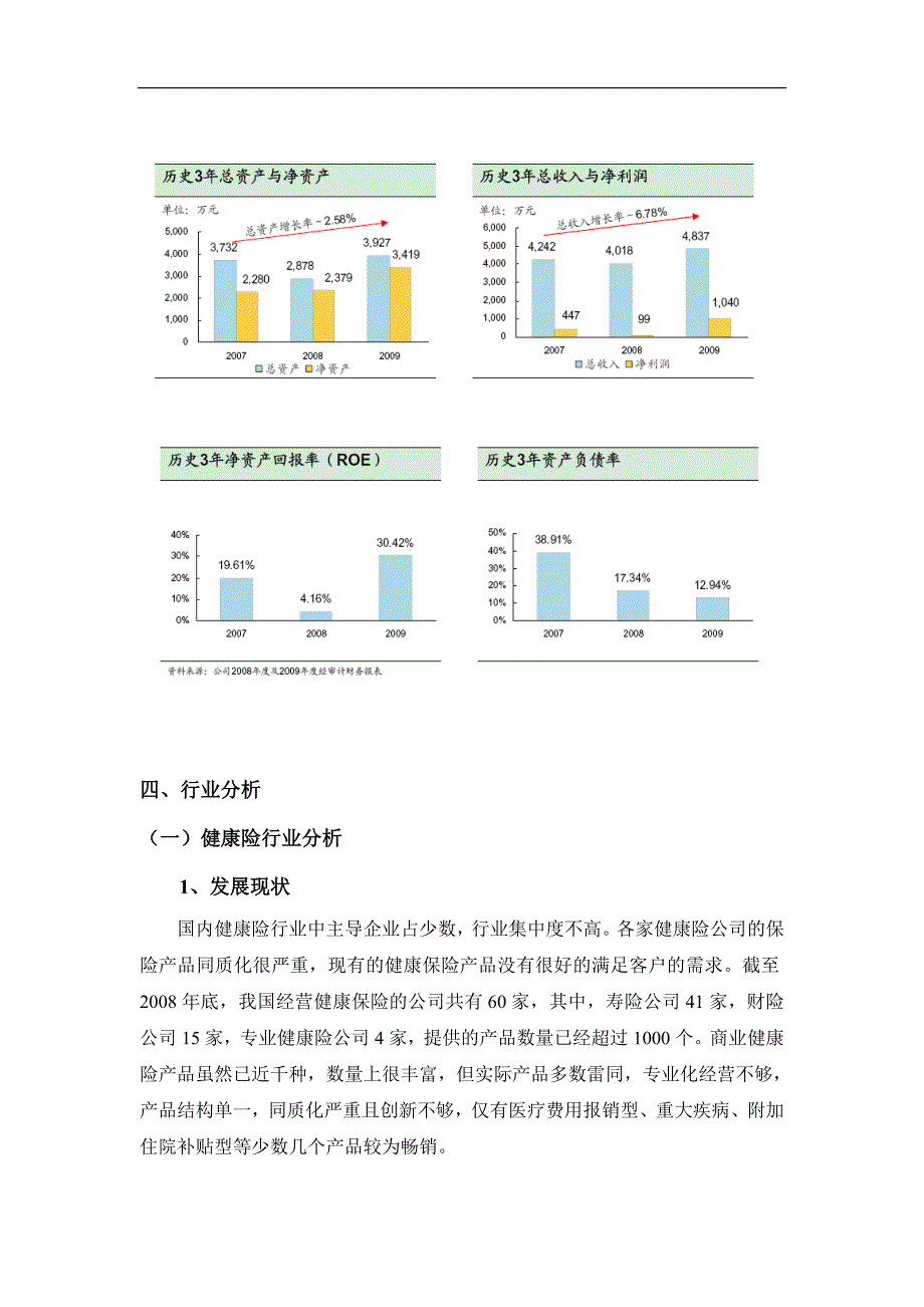 某寿险公司合作开发健康管理中心项目建议书.doc_第5页