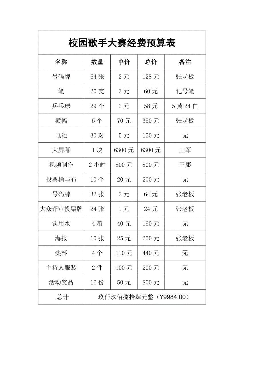 校园歌手大赛策划案.doc_第5页