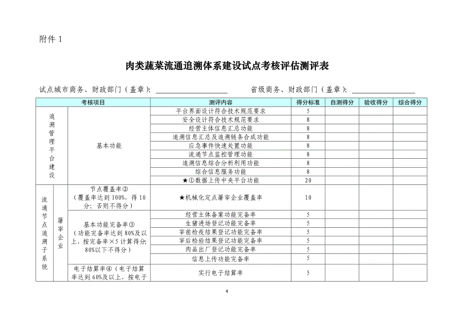 肉类蔬菜流通追溯体系建设试点工作考核评估办法（征求）.doc_第4页