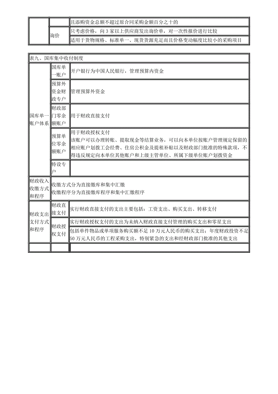 会计从业财经法规第四章财政法律制度重点.doc_第4页