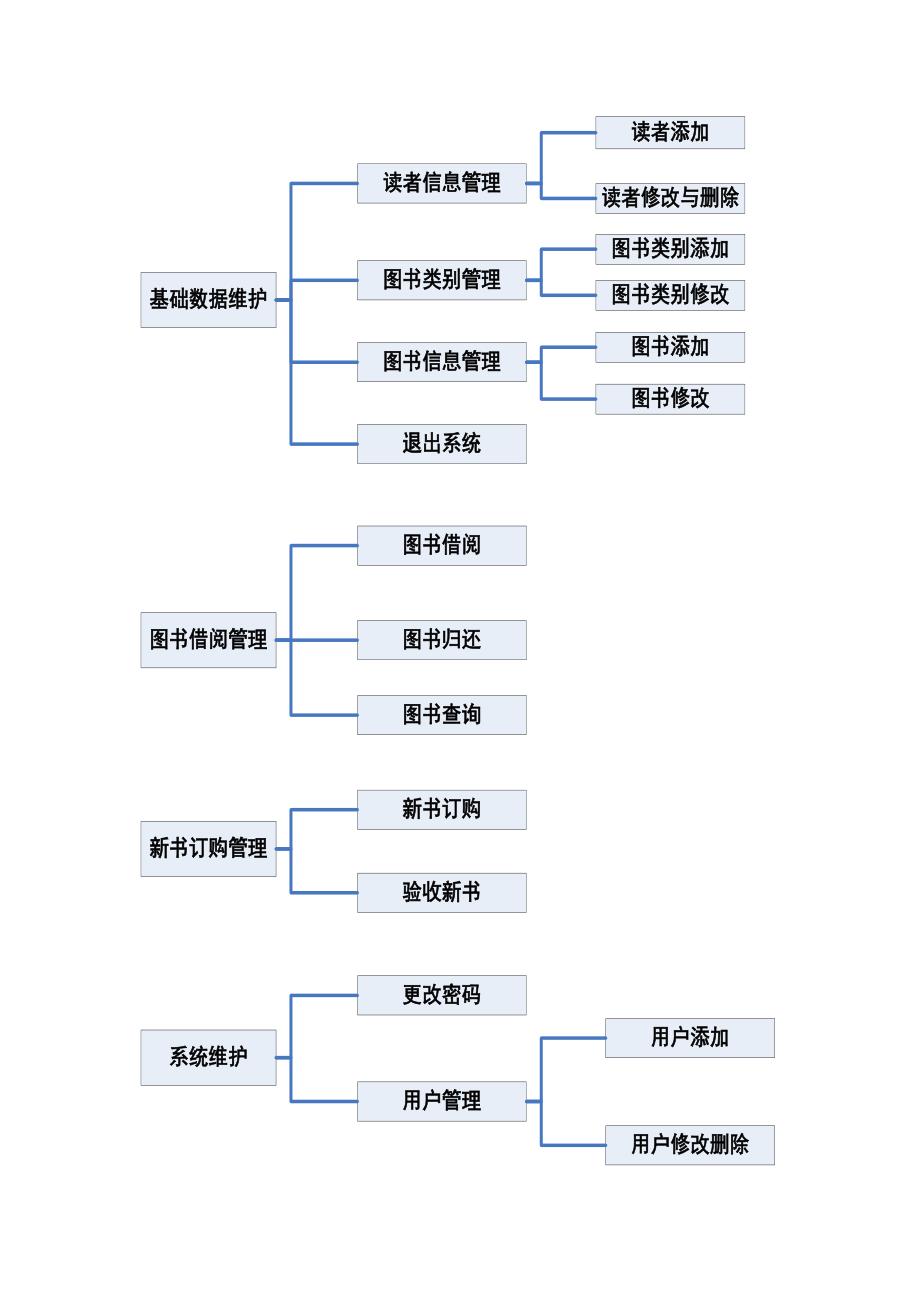 图书管理系统界面设计简介.doc_第3页