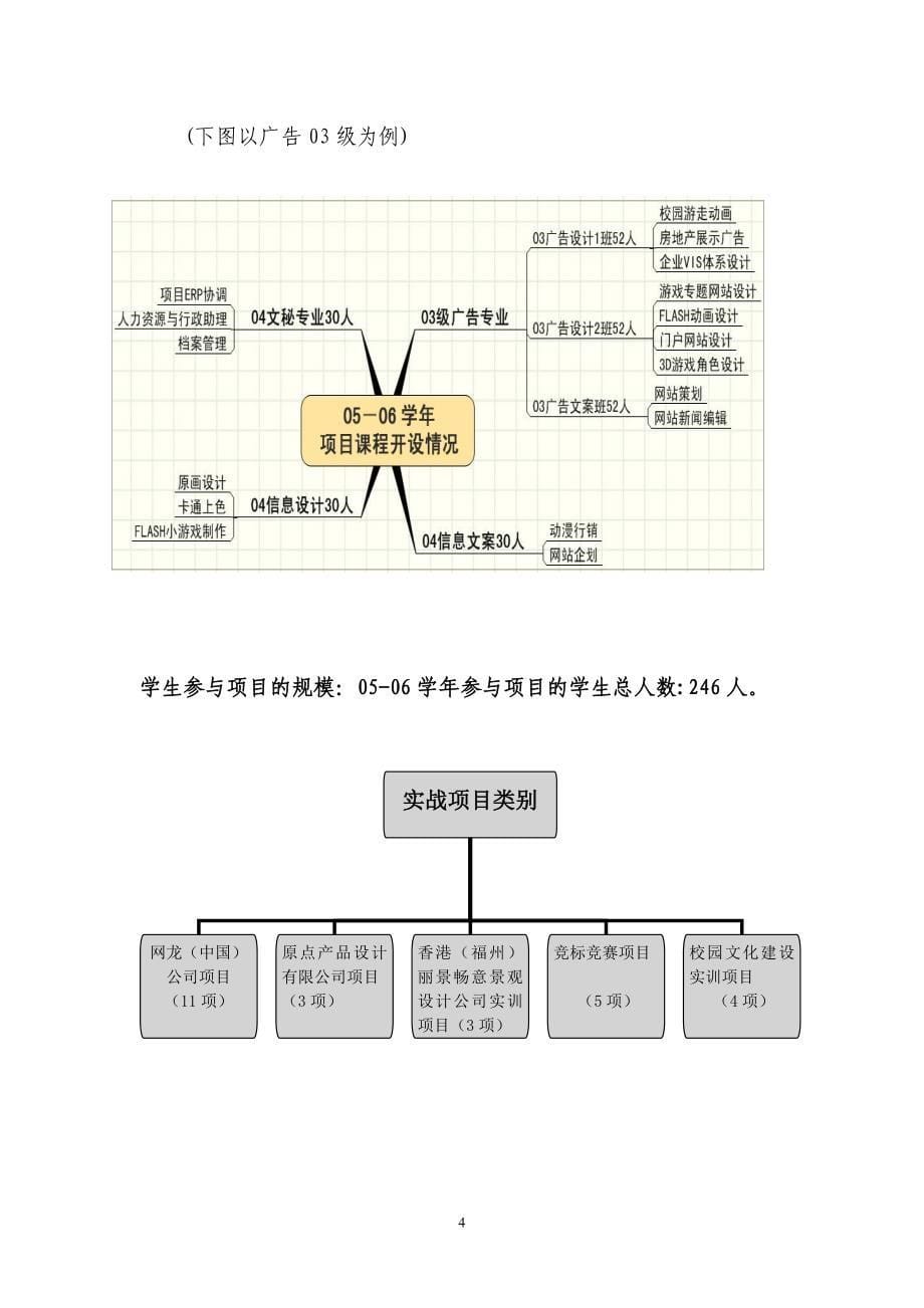 1反映成果的总结.doc_第5页