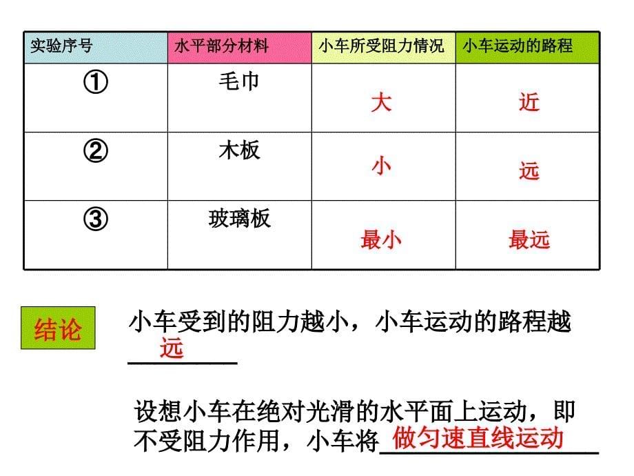 牛顿第一定律课件_第5页