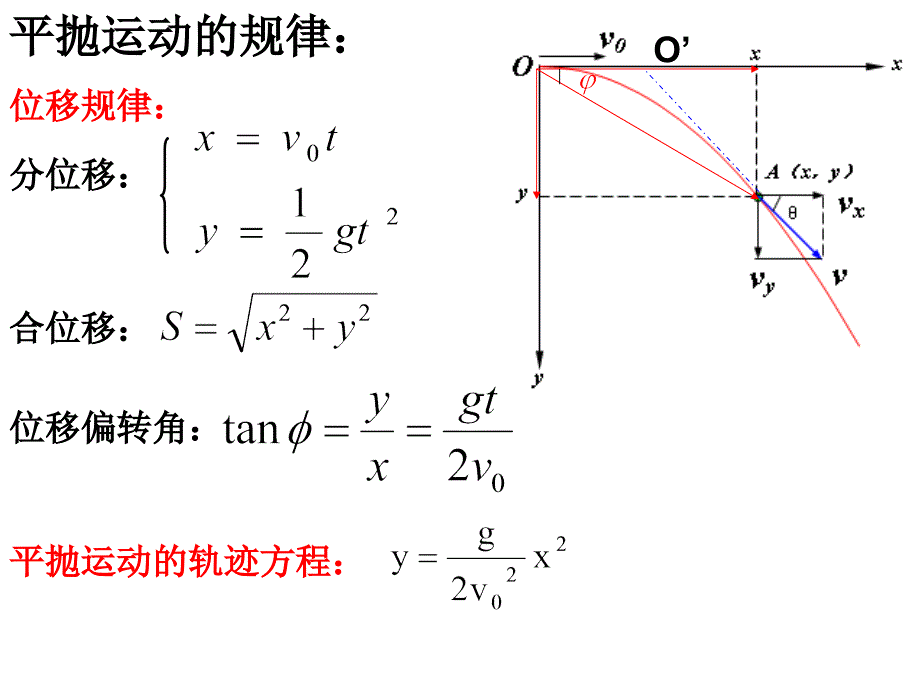 必修2曲线运动平抛运动习题课_第4页