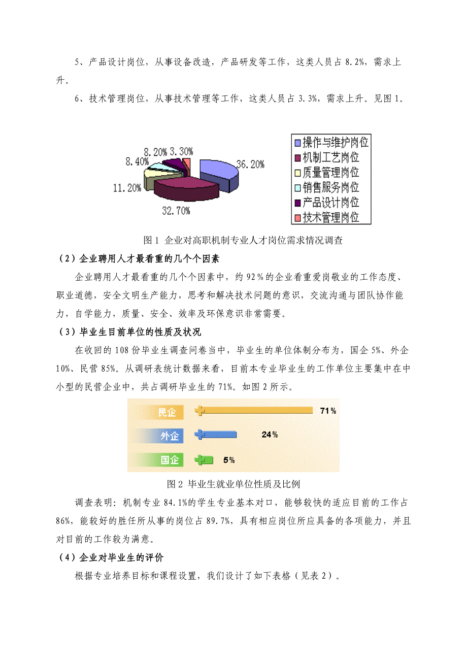 机械制造人才需求调研报告_第3页