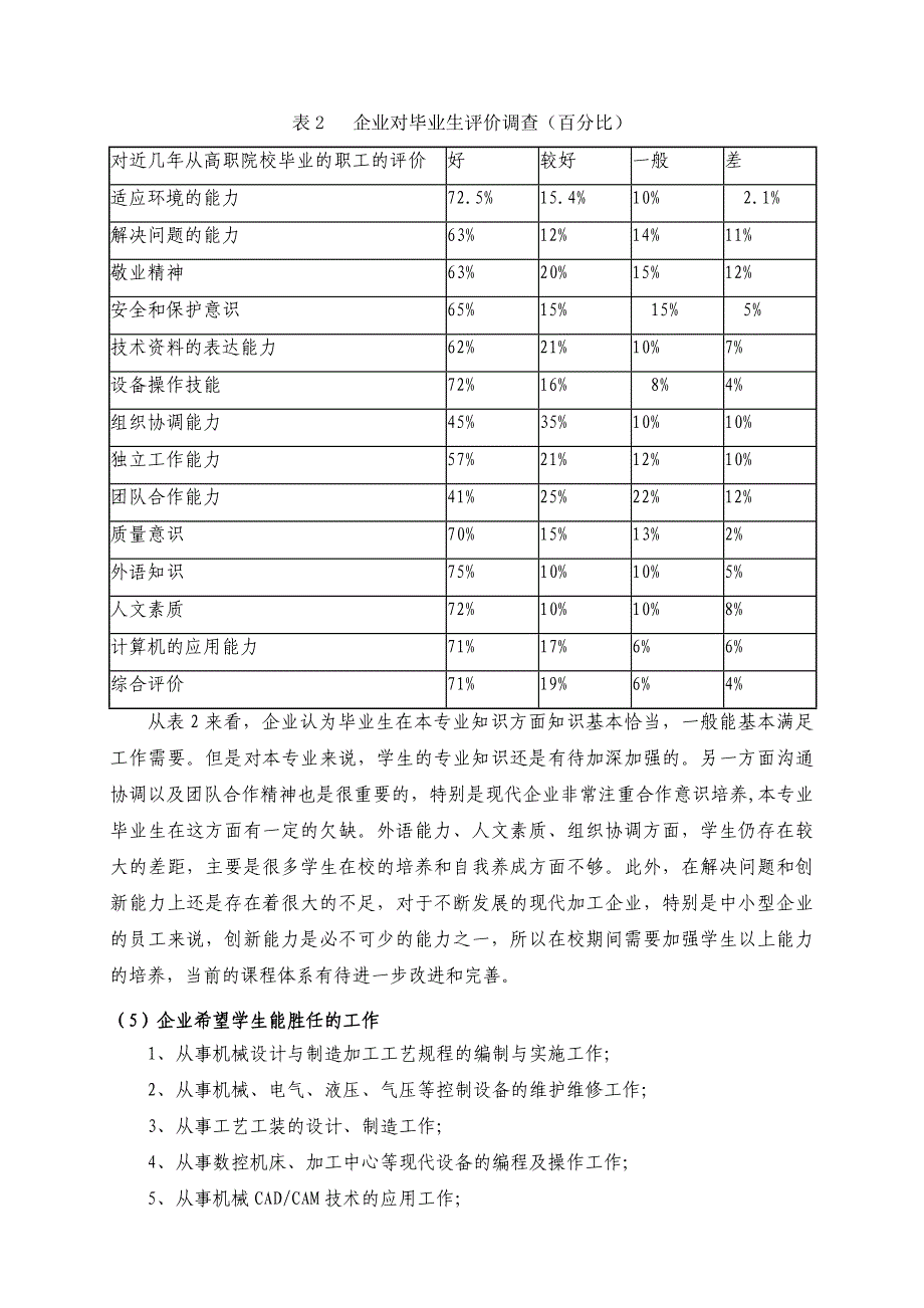 机械制造人才需求调研报告_第4页